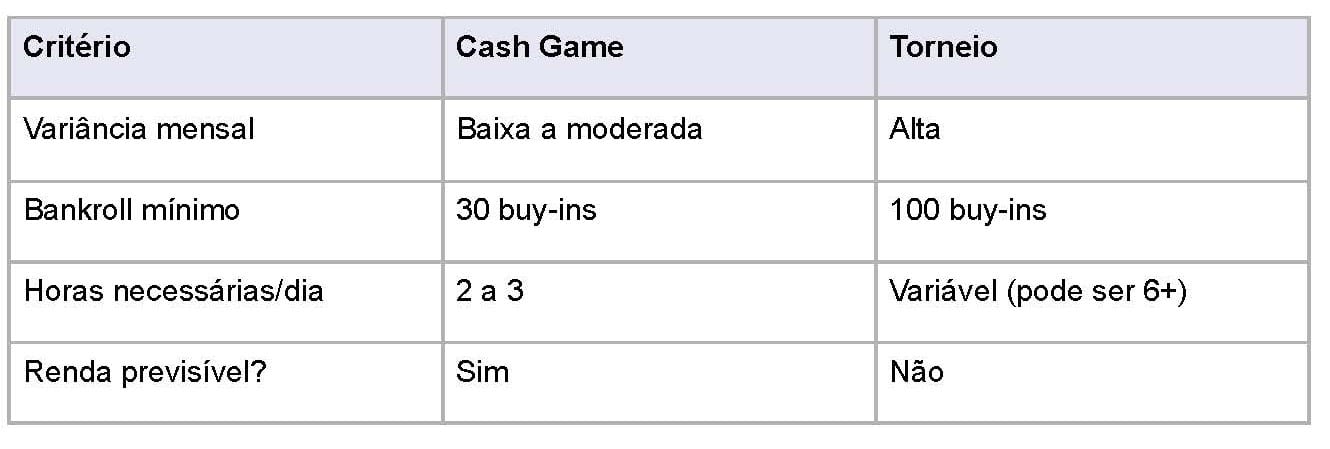 3 Brasileiros, $200 Cada, e o Que os Números Reais Revelam Sobre Poker como Renda Extra   braziliantimes Página 3