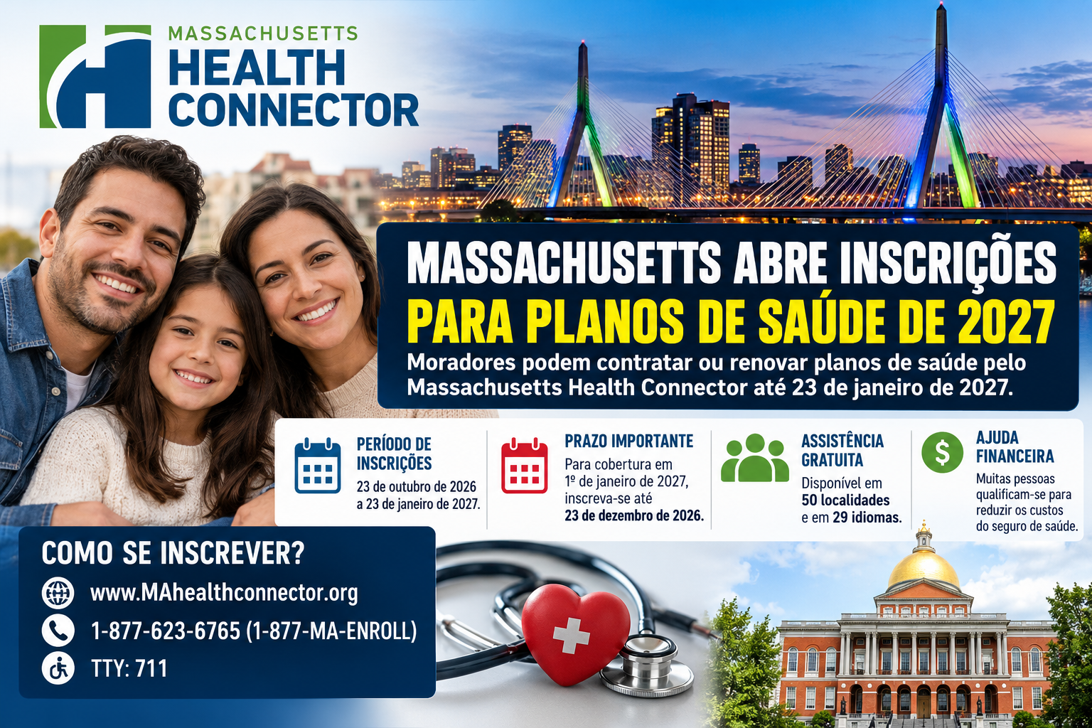Moradores podem contratar ou renovar planos de saúde pelo Massachusetts Health Connector até 23 de janeiro de 2027